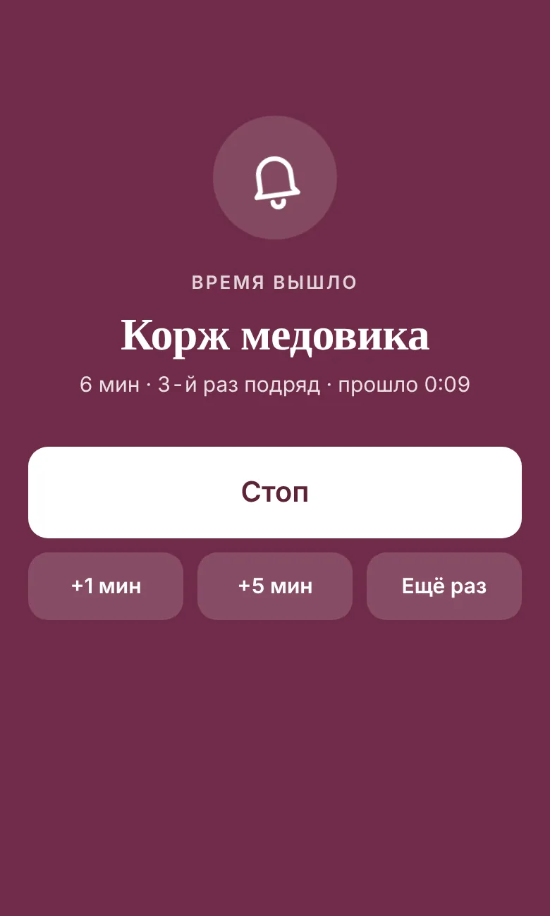 Окно «Время вышло» на телефоне: таймер «Корж медовика», 6 минут, 3-й раз подряд, кнопки «Стоп», «+1 мин», «+5 мин» и «Ещё раз»