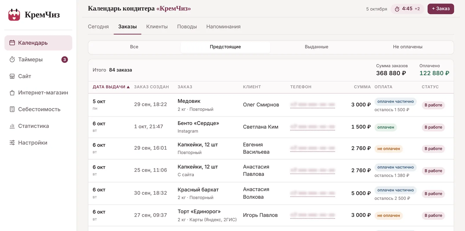 Список предстоящих заказов в КремЧизе: дата выдачи, дата создания, торт, клиент, телефон, сумма, статус оплаты и статус заказа